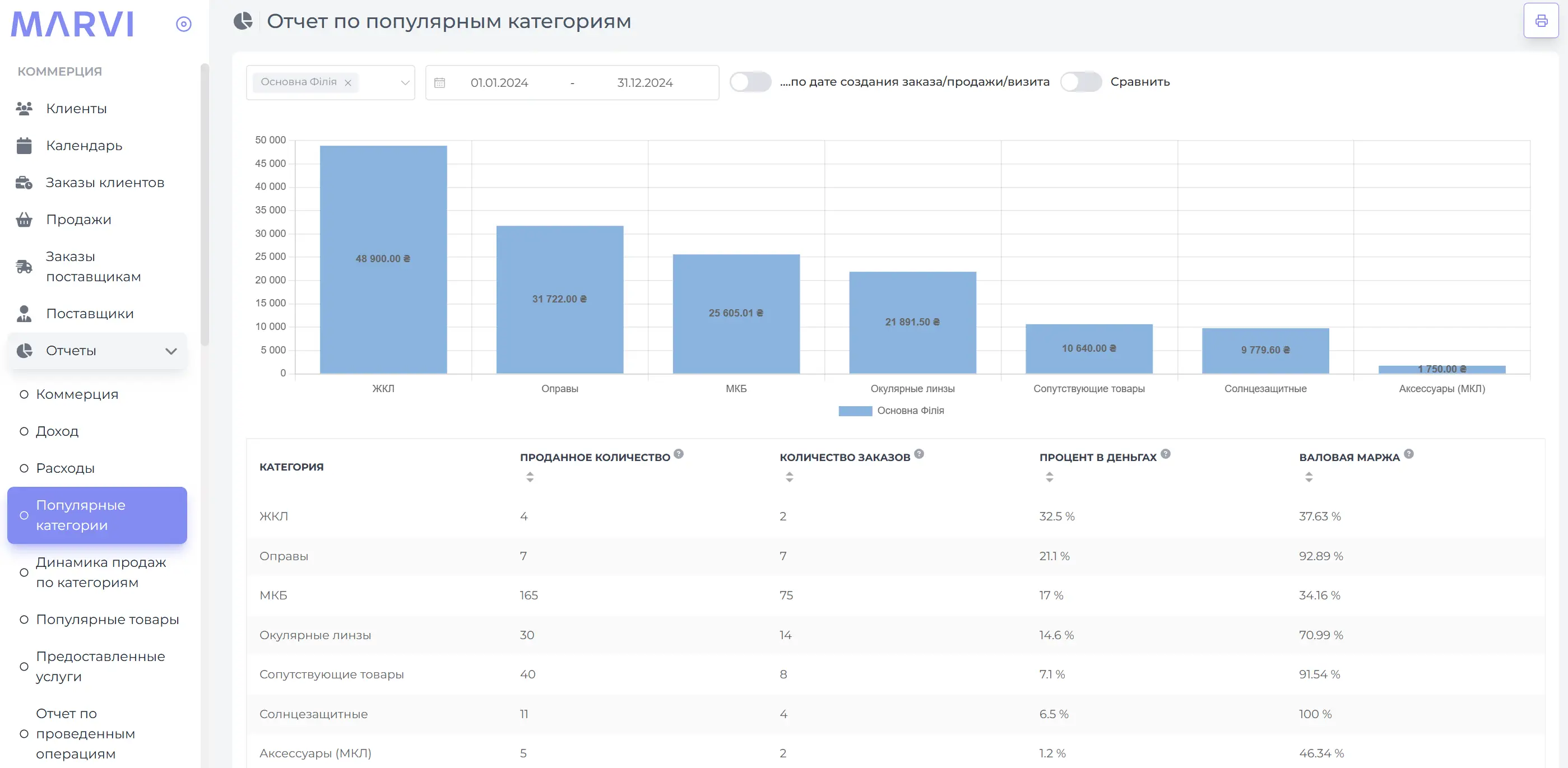 Звіти